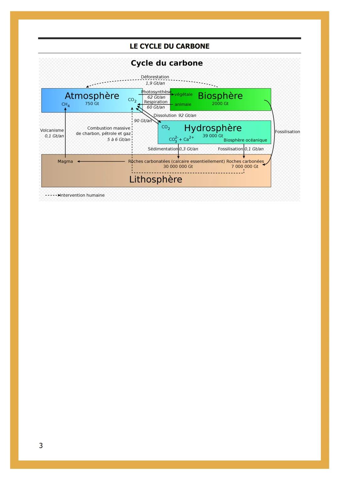 - 1 – L'ATMOSPHÈRE
TERRESTRE ET LA VIE
LES INDICES DES PREMIERS MOMENTS DE LA TERRE
Atmosphère => couche gazeuse qui enveloppe le globe te