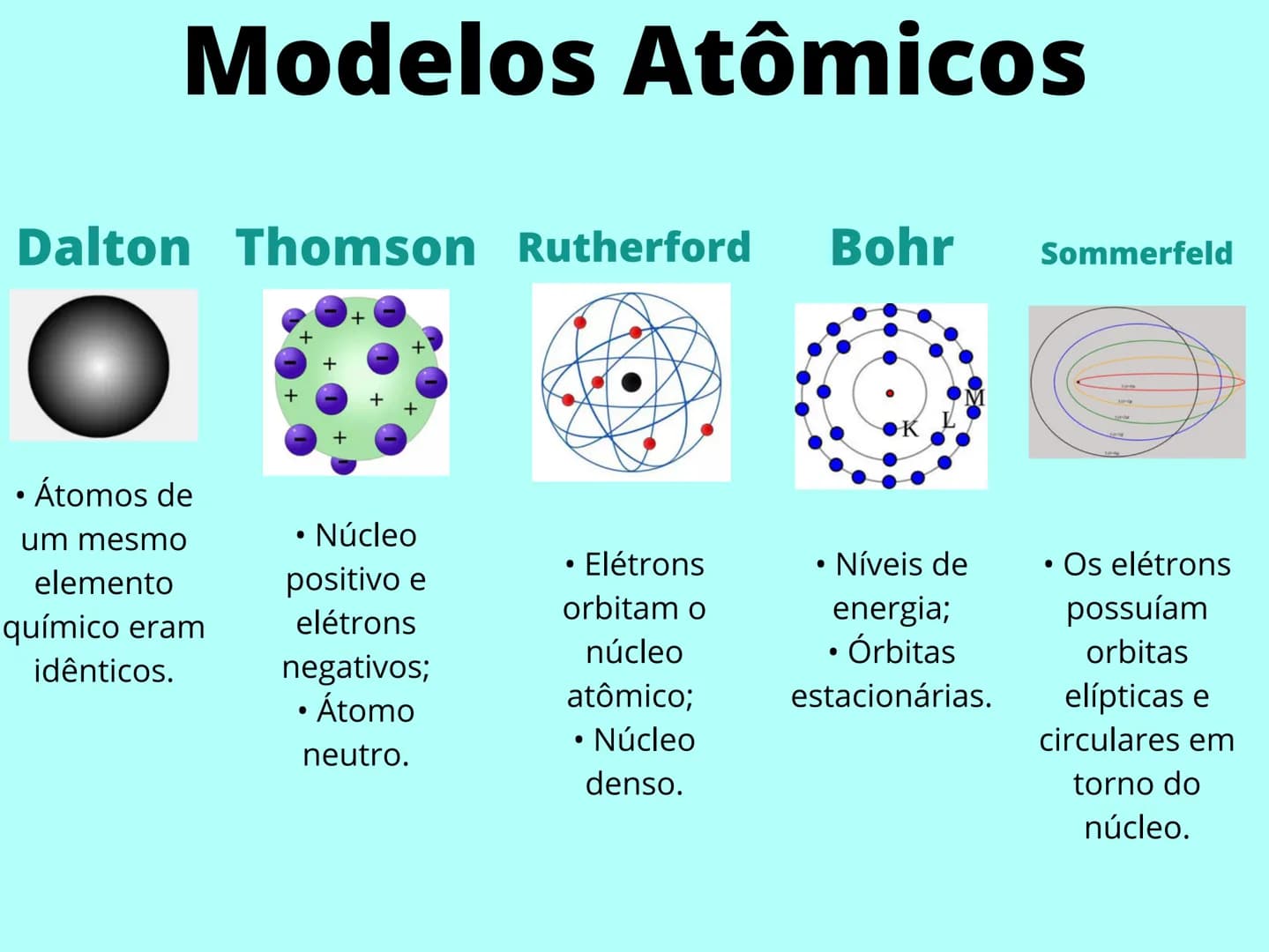 Modelos Atômicos (Química) como PDF - Knowunity